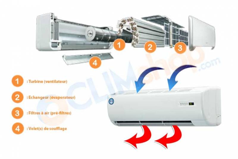 Entretien Climatisation