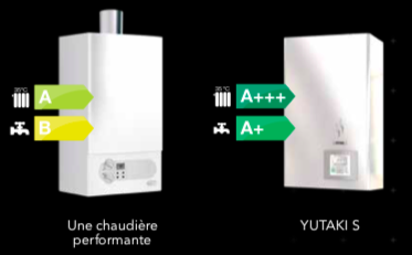 Comparaison classe énergétique entre une chaudière performante et une pompe à chaleur chauffage seul YUTAKI S Génération Confort