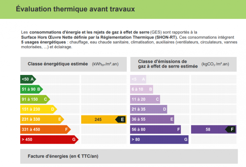 Evaluation thermique de l'audit énergétique par Génération Confort