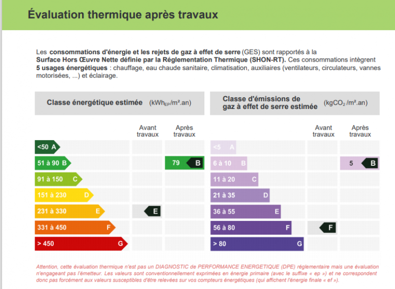 Evaluation thermique après travaux de l'audit énergétique par Génération Confort
