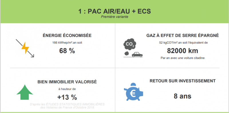 Gains énergétiques, valeur immobilière de l'audit énergétique par Génération Confort